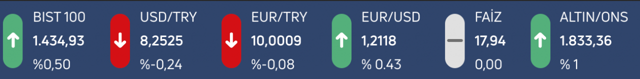 Altın fiyatları uçtu! Dolar ve euro düşüşe geçti piyasalarda neler oluyor? - Resim: 0