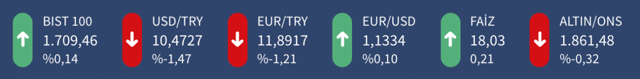 Dolar gece yarısı 10.93 lirayı gördü 11 TL'ye dayandı! Merkez Bankası faiz kararını açıklıyor - Resim: 0