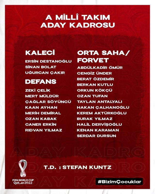 A Milli Takımımız'ın kadrosu belli oldu! - Resim: 0
