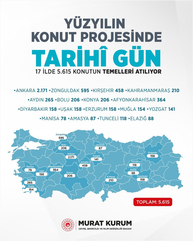"İlk Evim İlk İş Yerim" projesi kapsamındaki konutların temeli 25 Ekim'de atılacak - Resim: 0