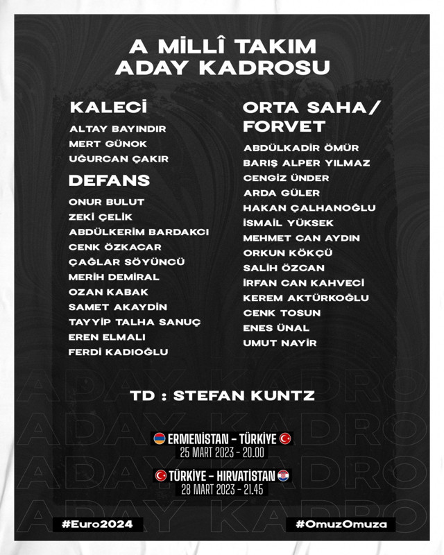 A Milli Takım'ın aday kadrosu belli oldu! İlk kez davet edildiler - Resim: 0