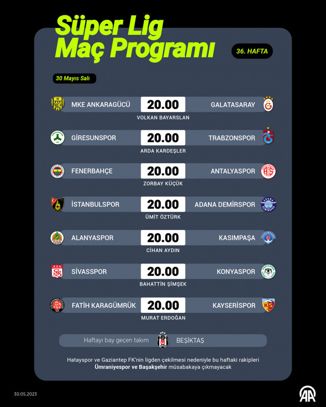 Ankaragücü-Galatasaray ve Fenerbahçe-Antalyaspor maçlarının VAR hakemleri açıklandı - Resim: 1