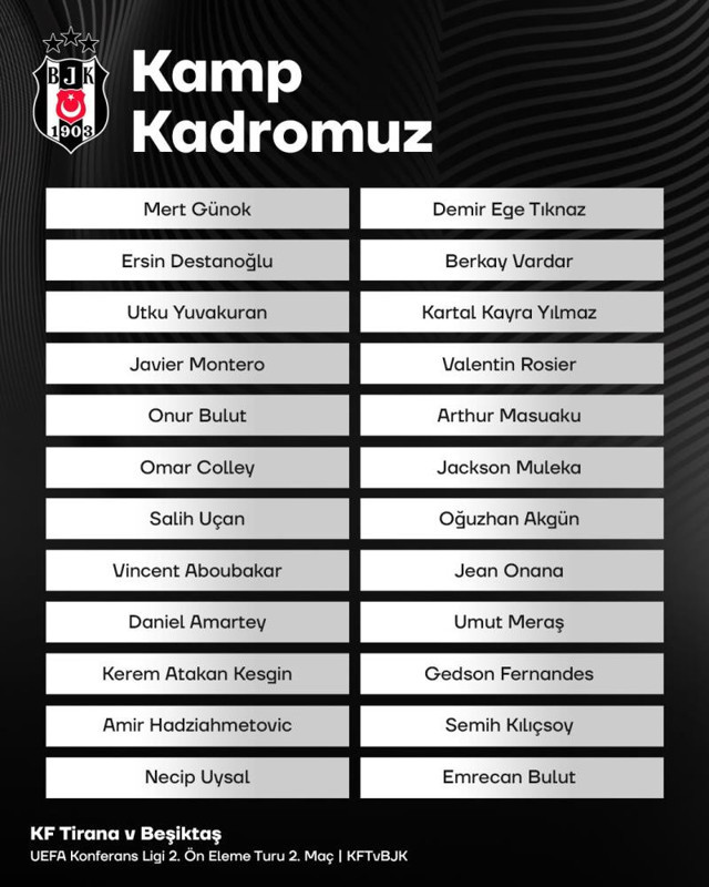 Beşiktaş'ın kamp kadrosu açıklandı! KF Tirana maçında 5 yıldız isim yok... - Resim: 0