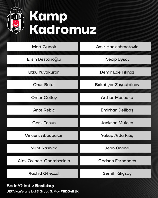 Beşiktaş'ın, Bodo/Glimt maçı kamp kadrosu açıklandı - Resim: 0