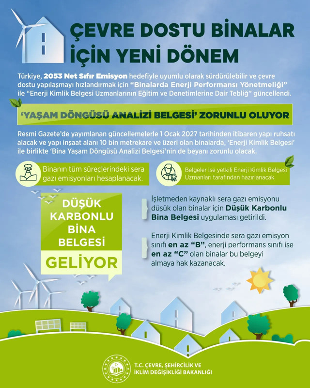 Kurum duyurdu: 10 bin metrekare &uuml;zeri binalarda zorunlu olacak - Resim: 0