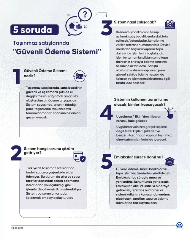 Güvenli ödeme sistemi için yeni takvim açıklandı - Resim: 0