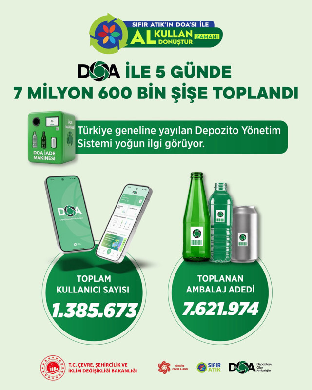 Bakan Murat Kurum'dan DOA sistemine ilişkin paylaşım - Resim: 0