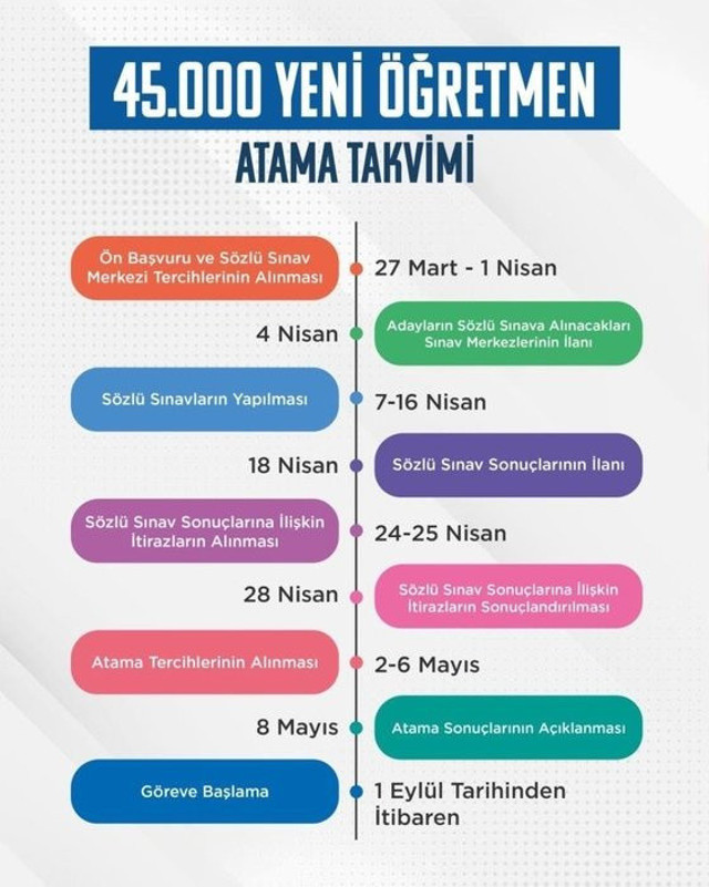 2023 MEB 45 bin öğretmen ataması ne zaman? Öğretmen atama takvimi kontenjanları ve branş dağılımı - Resim: 3