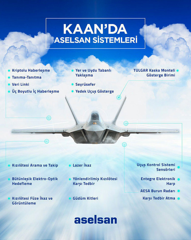 Milli savaş uçağı KAAN, ASELSAN ile "BİLGE KAAN" olacak - Resim: 0