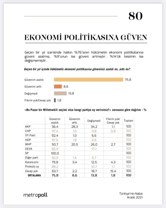 MetroPOLL'den dikkat çeken ekonomi anketi! İşte halkın hissettiği enflasyon - Resim: 1