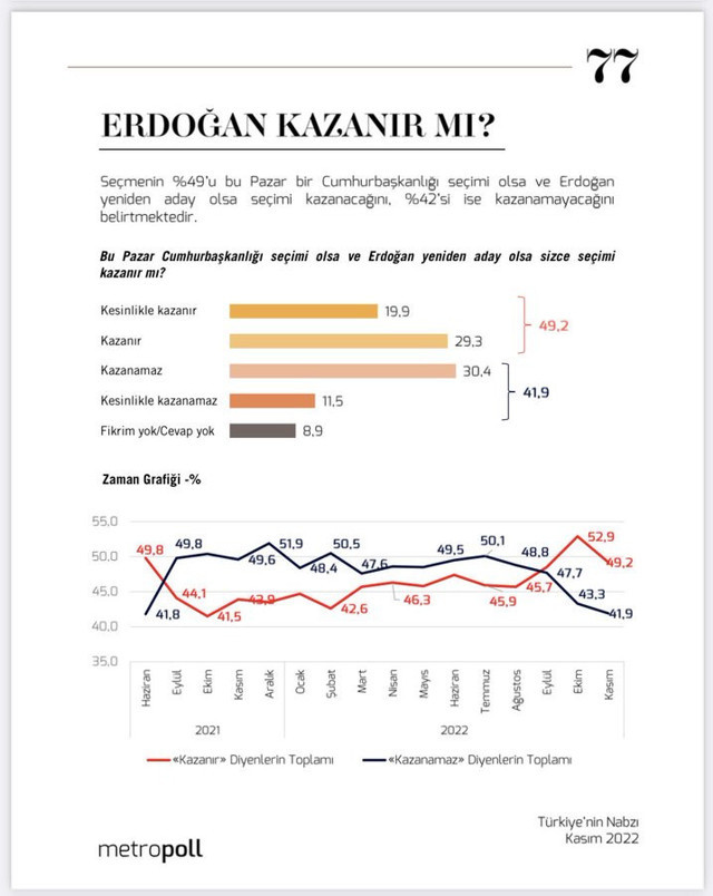 'Kemal Kılıçdaroğlu seçilemez diyenler' şok etti! Metropoll'den çarpıcı anket... - Resim: 0