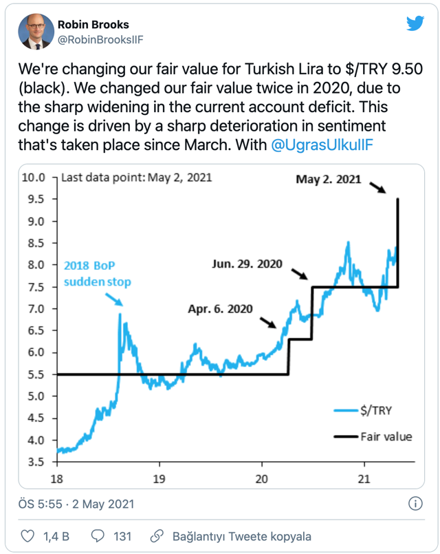 Dolar tahminini adeta uçurdu! IIF'e göre dolar yıl sonunda 9.5 lira olacak - Resim: 2