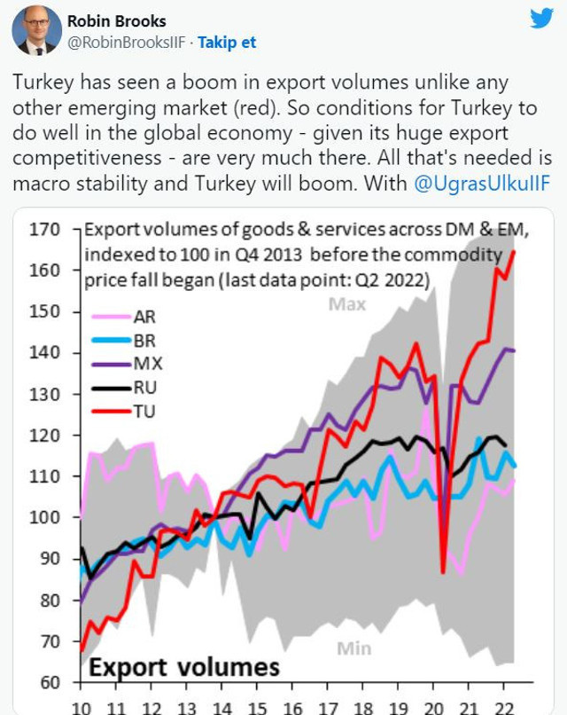Baş ekonomist Robin Brooks grafikle paylaştı: Türkiye ekonomisi patlama yapacak - Resim: 0