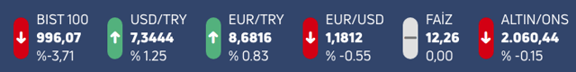 Dolar 7.36 ile tarihi rekor kırdı! 7 Ağustos piyasalarda son durum - Resim: 0