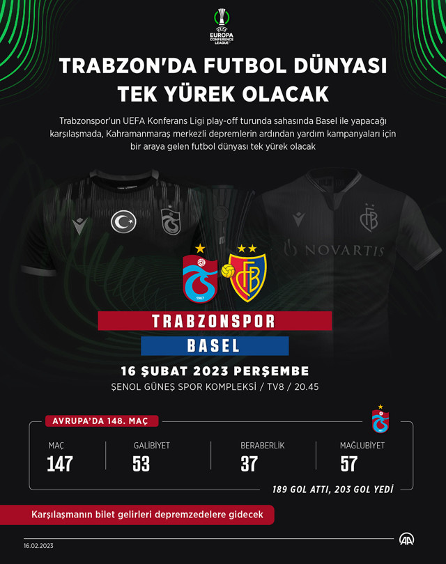 Trabzon'da futbol dünyası depremzedeler için tek yürek olacak - Resim: 0