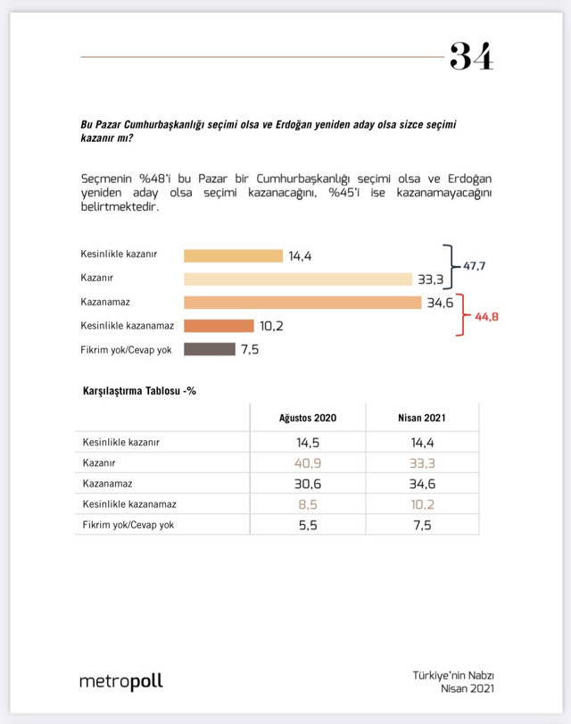 Metropoll'den bir garip anket! Özer Sencer anketin amacını itiraf etti - Resim: 1