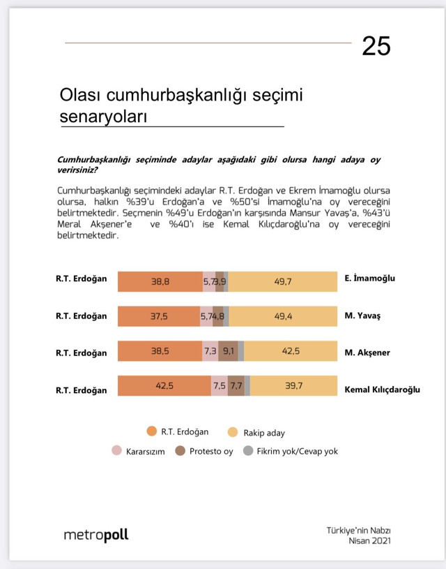 Metropoll'den bir garip anket! Özer Sencer anketin amacını itiraf etti - Resim: 0