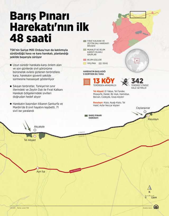 YPG'nin sözde üst yönetim kadrosundan 7'si öldürüldü! - Resim: 1