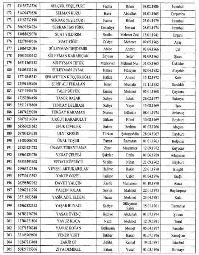 FETÖ, DAEŞ, PKK ve DHKP-C üyesi 377 kişinin mal varlıkları donduruldu! Neden bu kadar beklendi - Resim: 5