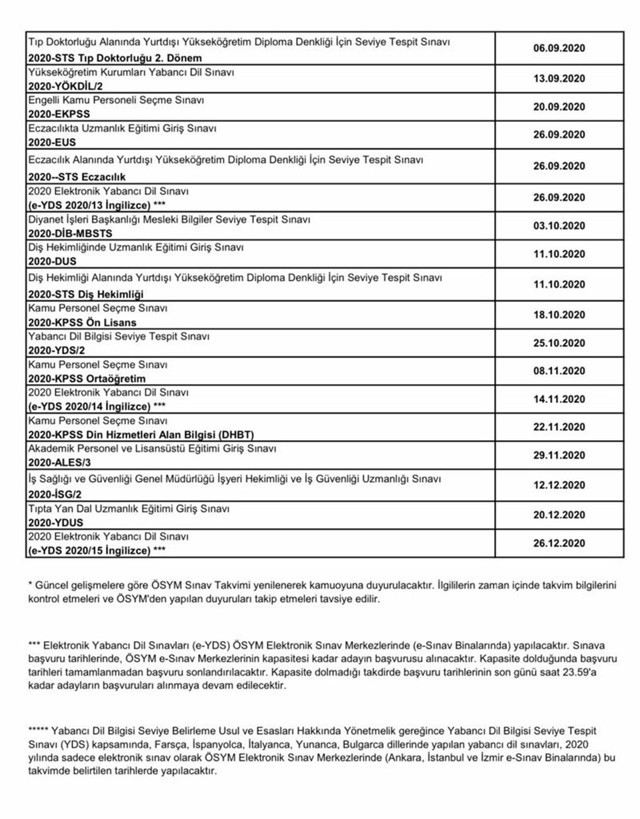 Son dakika ÖSYM 2020 sınav takvimini değiştiridi 9 sınav ertelendi - Resim: 1