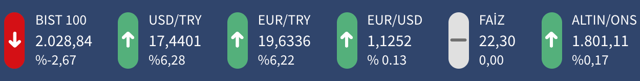 Dolar 17 lirayı euro 20 lirayı aştı! Dolar ve euro faiz açıklamaları ile fırladı - Resim: 3