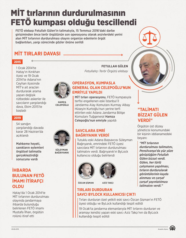 MİT tırlarının durdurulmasının FETÖ kumpası olduğu tescillendi - Resim: 0