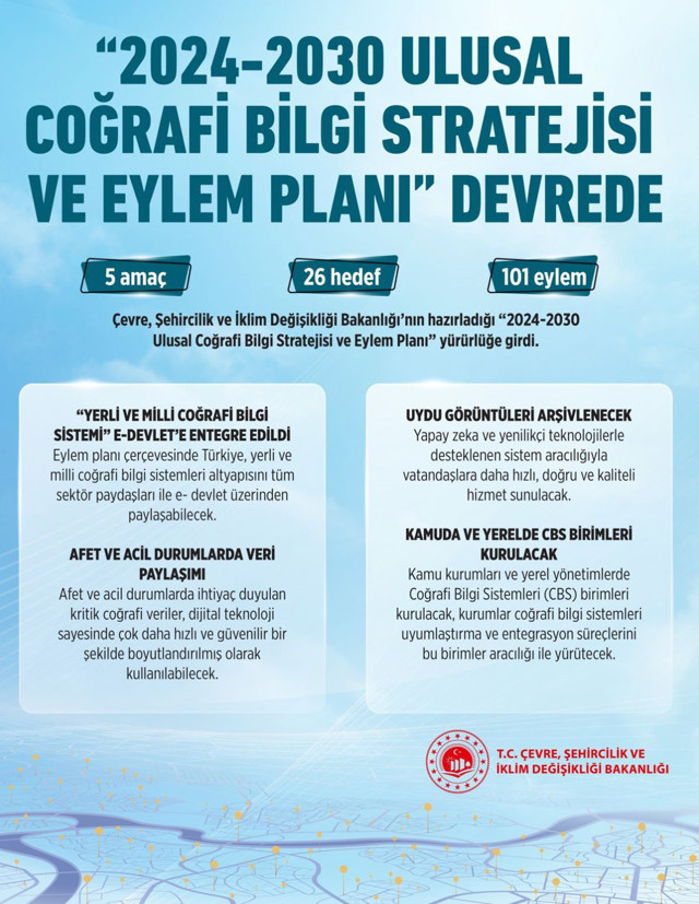 "2024-2030 Ulusal Coğrafi Bilgi Stratejisi ve Eylem Planı" yürürlüğe girdi! Afet ve acil durumlarda veri paylaşımı hızlanacak - Resim: 1