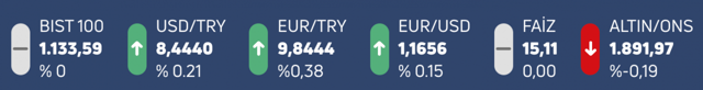 Dolar 8.50 lirayı aştı! Euro 10 lirayı gördü Sterlin 11.1'i aştı döviz piyasasında son durum - Resim: 8