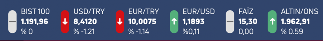 Dolar 1 saat içinde çok hızlı düştü! Dolar ve Euro çakılırken TL değer kazandı - Resim: 4