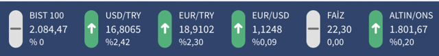 Dolar 17 lirayı euro 20 lirayı aştı! Dolar ve euro faiz açıklamaları ile fırladı - Resim: 7