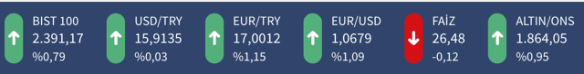 Euro 6 ay sonra 17 liranın üzerine çıktı! Dolar ve altında son durum ne? - Resim: 0