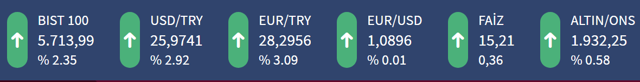 Bayram sonrası için bomba dolar iddiası! 26 Haziran 2023 dolar ve euro çıldırdı Bitcoin'de son rakamlar - Resim: 0