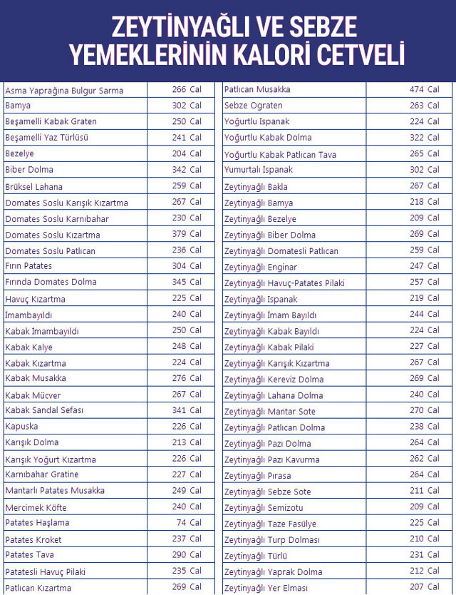 1 dilim ekmek kaç kalori eder? Tatlı et ve yağların kalori hesabı - Resim: 4