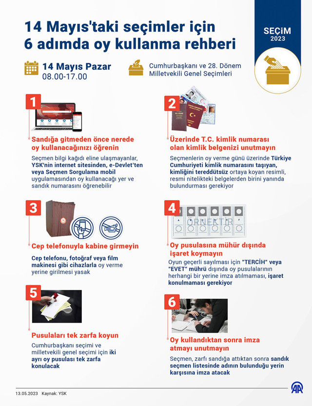 14 Mayıs 2023 seçimleri için oy verme işlemi başladı Türkiye sandık başında - Resim: 0