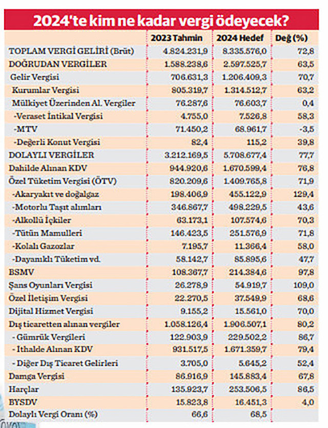 Cem Küçük duyurdu: Zam fırtınası geliyor! Benzin, mazot, MTV, kola, doğalgaz - Resim: 0