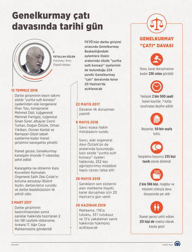 Yurtta Sulh Konseyi üyeleriydi! İşte FETÖ'nün en önemli isimlerine verilen cezalar - Resim: 0