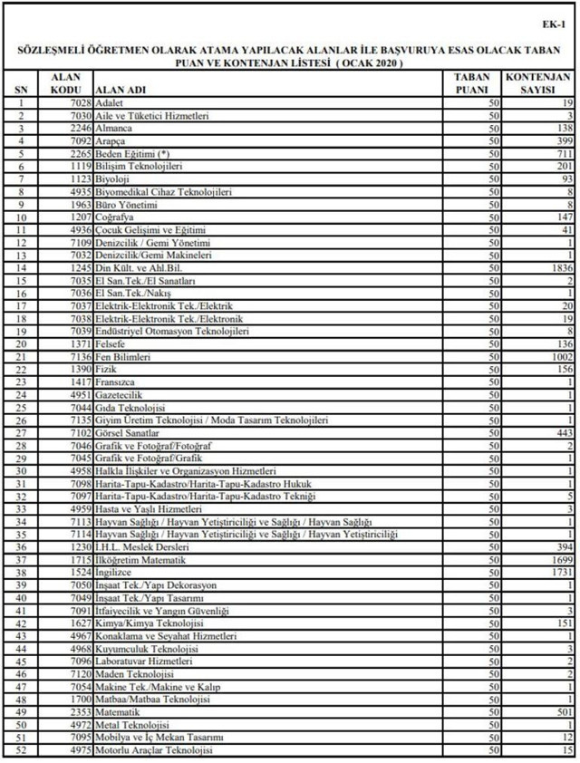 Ek atama olacak mı 2020 Bakan  Ziya Selçuk son haberi verdi - Resim: 0