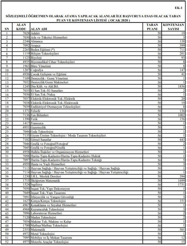 Ek atama kontenjan listesi 2020 belli oldu mu ek atama takvimi - Resim: 0