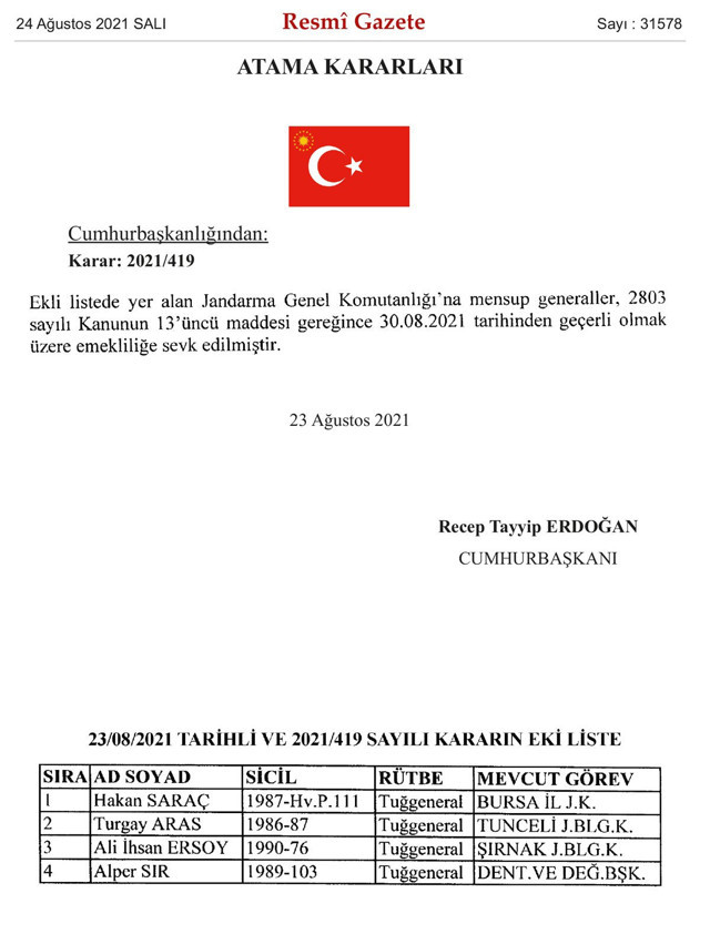 Jandarma Genel Komutanlığındaki atamalara ilişkin kararlar Resmi Gazete'de - Resim: 0