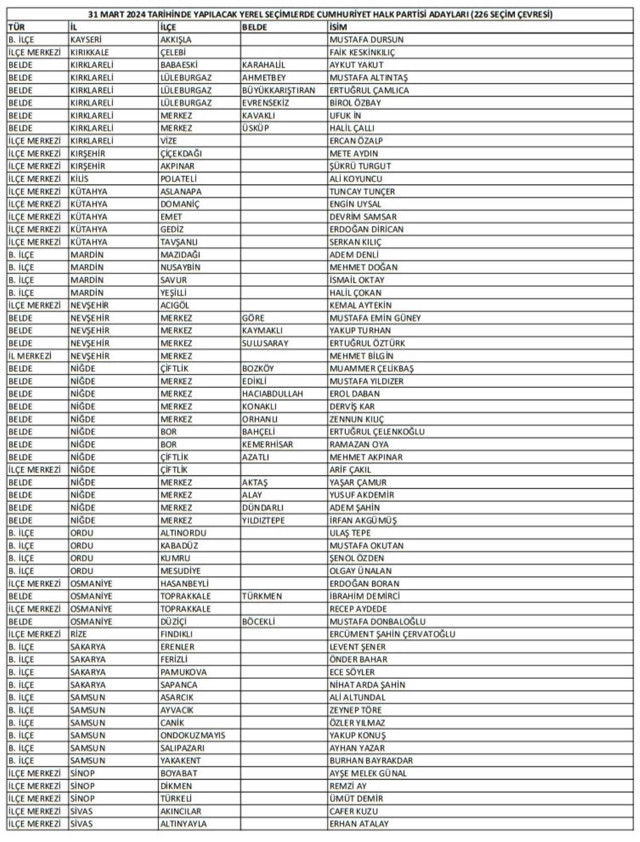CHP'de İstanbul, Ankara, Bursa, Bolu ve Balıkesir adayları belli oldu - Resim: 2