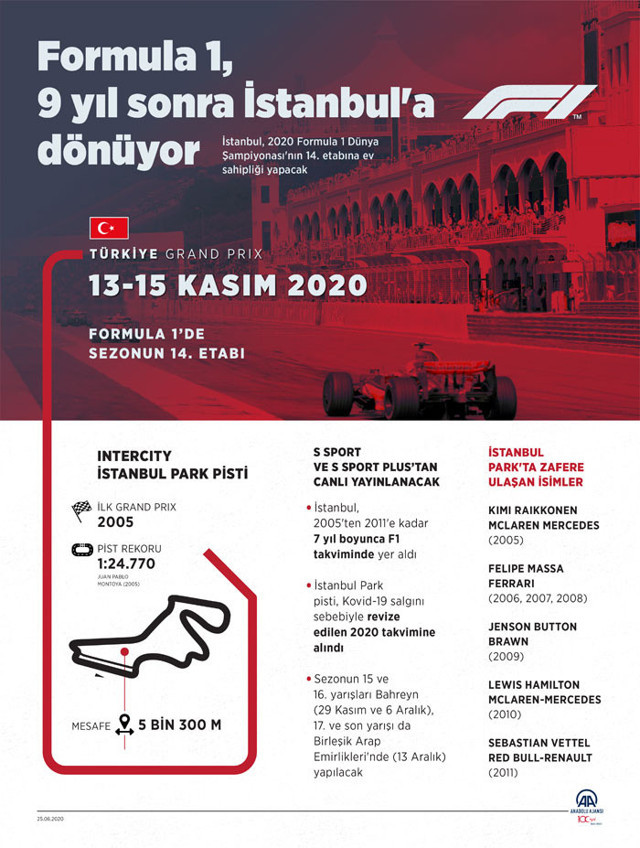 Formula 1, 9 yıl aradan sonra İstanbul'a resmen geri döndü - Resim: 1