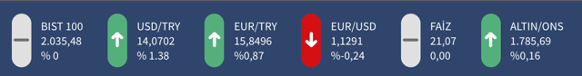 Dolar çıldırdı 14 lirayı geçti! İşte 13 Aralık 2021 günü piyasada son durum - Resim: 4