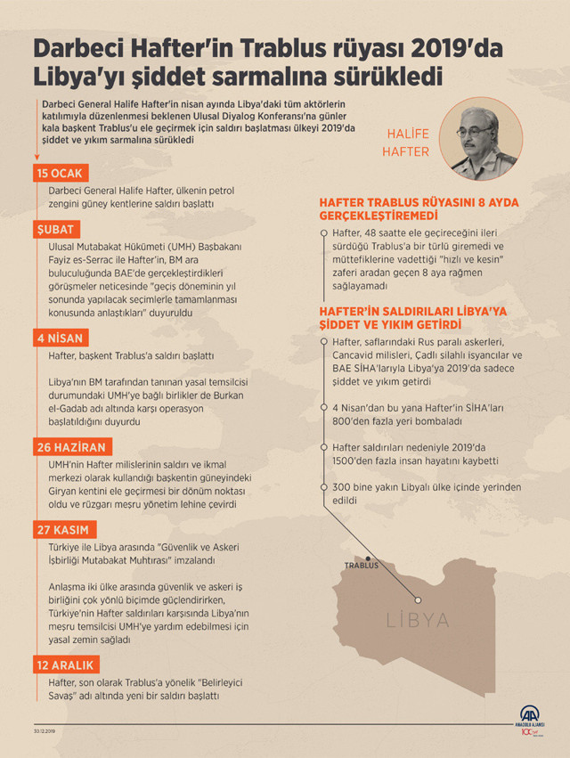 Libya Hafter güçleri nedir Hafter buraları almış ülke ikiye bölünmüş - Resim: 4