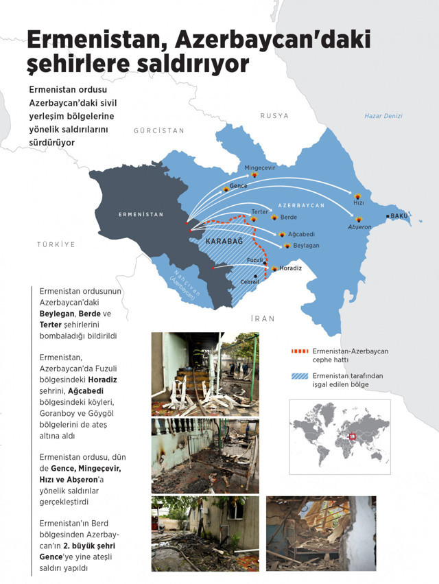 Ermenistan'ın saldırılarında ölen Azerbaycanlı sivil sayısı 27'ye yükseldi - Resim: 0
