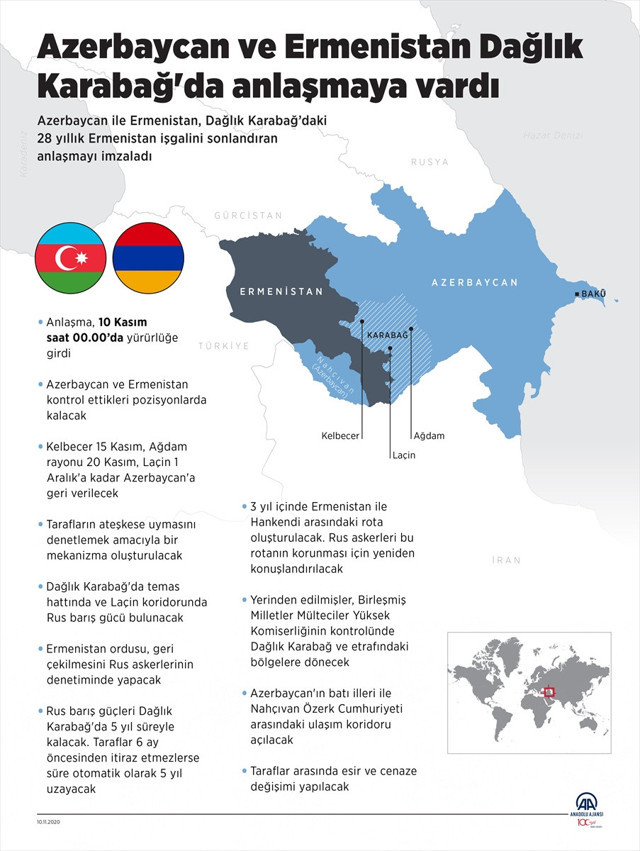 Türk güçleri Karabağ'da olacak mı? Kremlin karışıklığa açıklık getirdi - Resim: 1