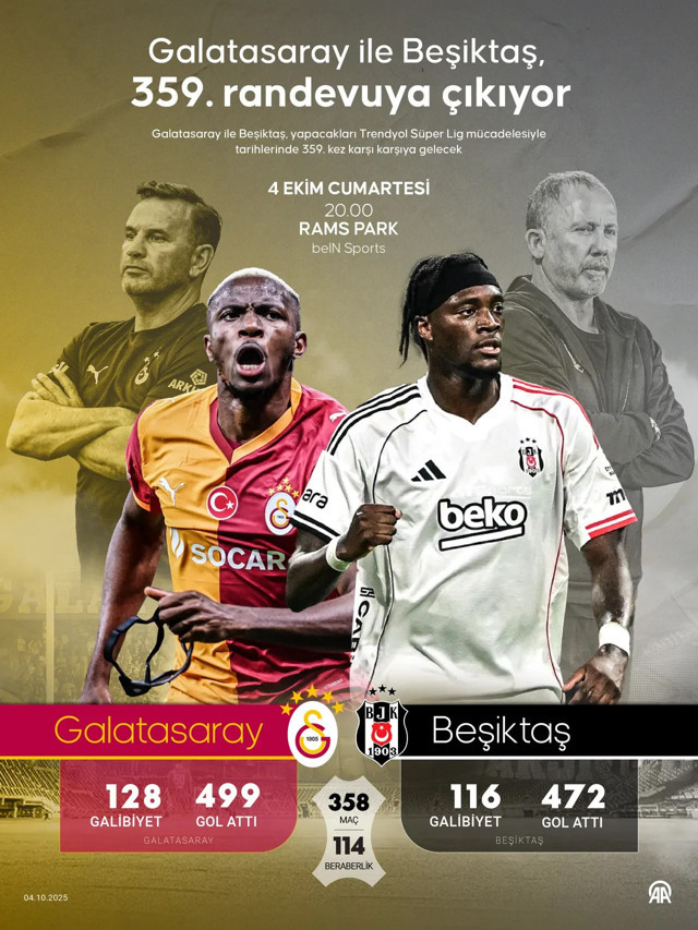 Galatasaray-Beşiktaş derbisinin muhtemel 11'leri netleşti - Resim: 0