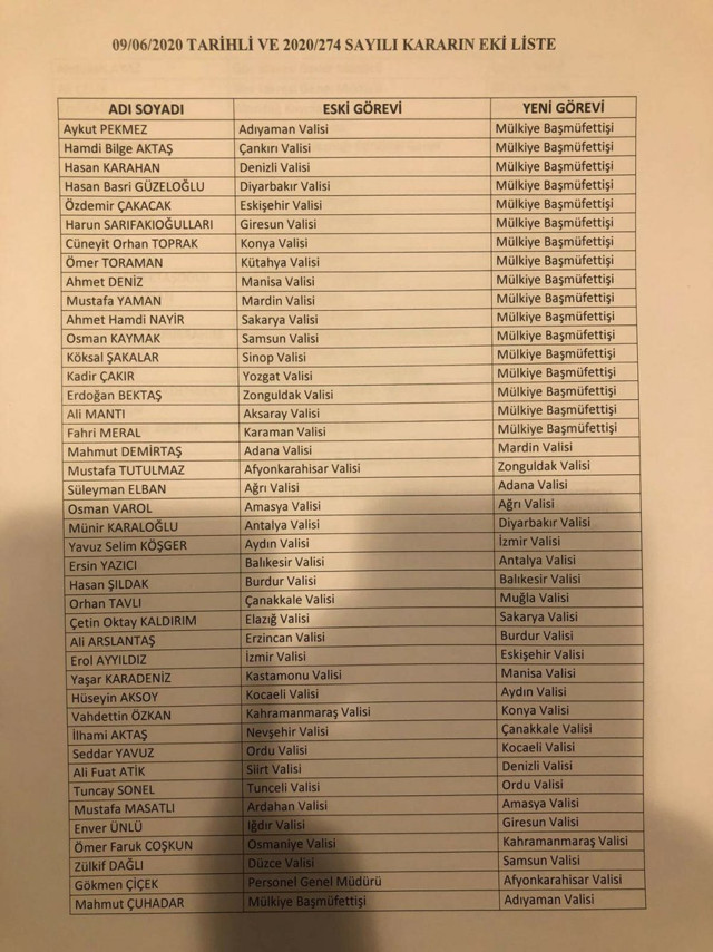 Valiler kararnamesi 2020 Haziran yeri değişen valiler tam isim listesi - Resim: 1