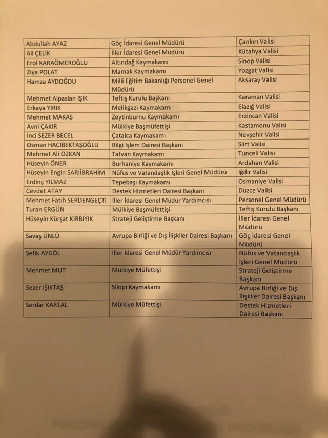 Valiler kararnamesi 2020 Haziran yeri değişen valiler tam isim listesi - Resim: 0