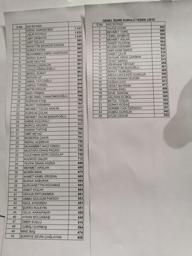 İYİ Parti'de deprem! Kurultay'da ağır toplar çizik yedi işte çizik yiyen isimler - Resim: 2