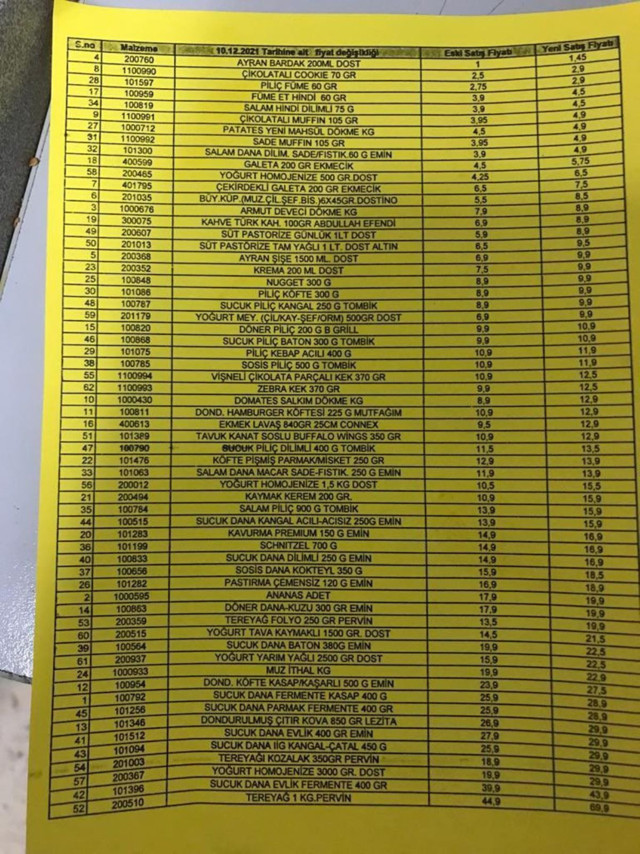 BİM ürünlere tek tek zam yaptı! BİM'in sütü bile 9 lira oldu İşte zamlı yeni liste - Resim: 0